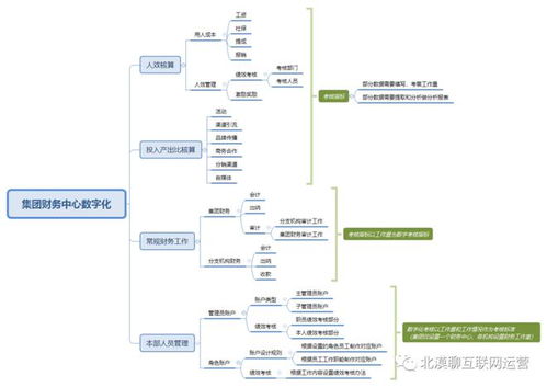 企業(yè)集團(tuán)運(yùn)營管理數(shù)字化轉(zhuǎn)型 聚焦客服、采購、財(cái)務(wù)與技術(shù)的協(xié)同產(chǎn)品規(guī)劃及網(wǎng)絡(luò)技術(shù)開發(fā)