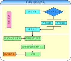 北京怡康科技 以ERP、OA、CRM等定制化軟件系統(tǒng)，賦能企業(yè)數(shù)字化轉(zhuǎn)型與精細(xì)化運(yùn)營