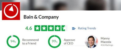 MBB人氣排名出爐 哪家薪水最少，哪家迷妹最多，投資運營咨詢趨勢解析