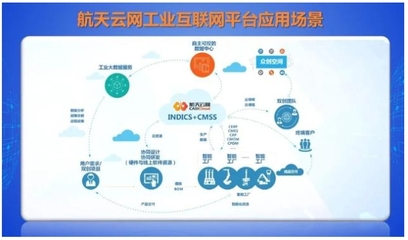 AII成員在行動 | 航天云網 加快工業互聯網基礎設施建設，助推制造業賦能發展