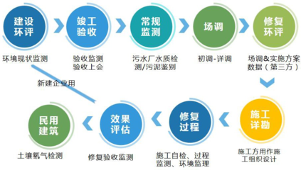 精誠合作，共創未來 全方位投資運營咨詢，助力企業卓越發展