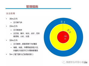 現(xiàn)場(chǎng)安全管理技術(shù) 生產(chǎn)、運(yùn)營(yíng)、工程、設(shè)備部門(mén)及計(jì)算機(jī)系統(tǒng)集成的全面指南